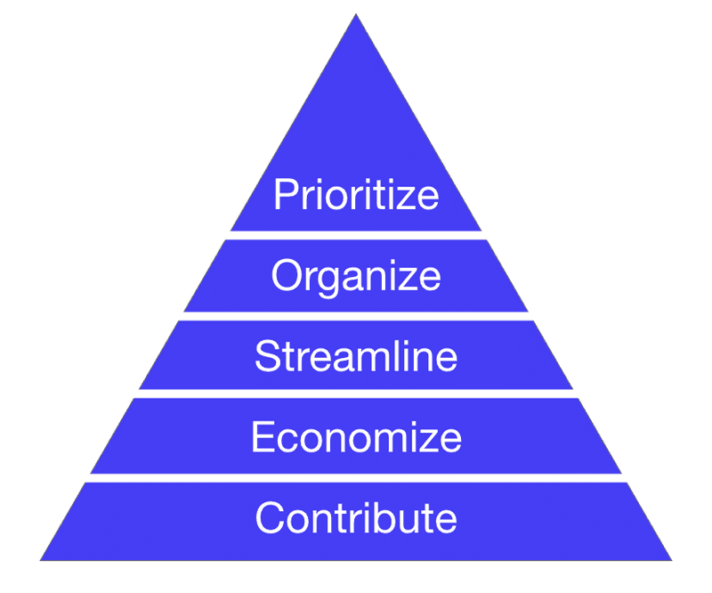 5 Effective Time Management Strategies to Boost Productivity - LogSpace